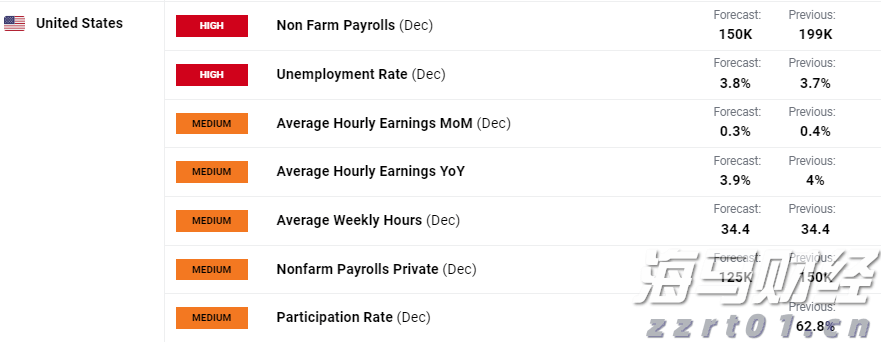 关税影响导致通用汽车(GM.US)Q2利润大幅下滑35%