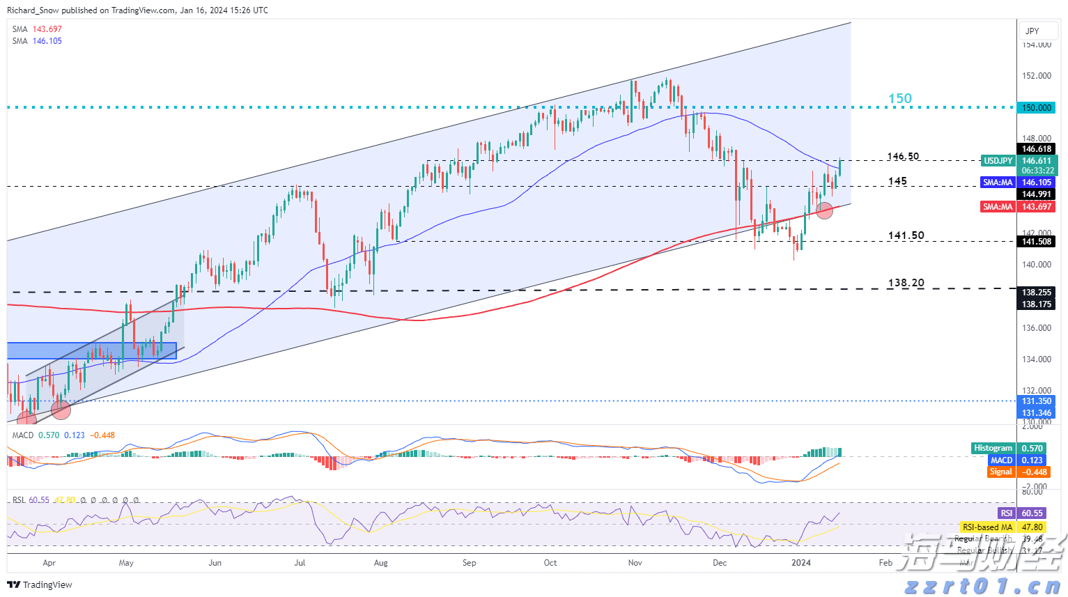 美股动态 | 理想汽车(LI.US)下跌超5% 公司就“碰撞测试”事件致歉
