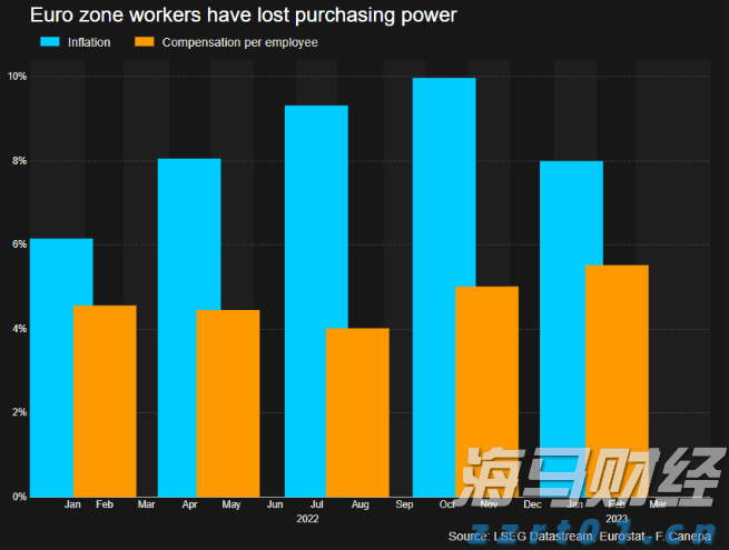 传统基金持续失去资金，比特币成为投资“救星”！过去一年获得22%超额收益