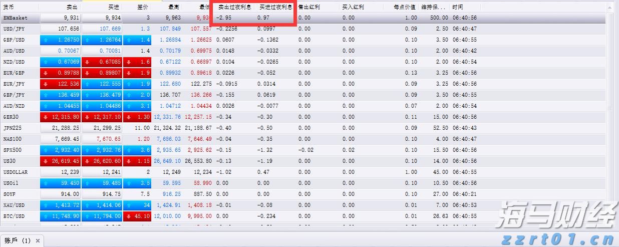流动性紧缩风险加剧：分析师警告美债发行将影响市场，9月或成压力测试关键时期