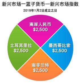 流动性紧缩风险加剧：分析师警告美债发行将影响市场，9月或成压力测试关键时期