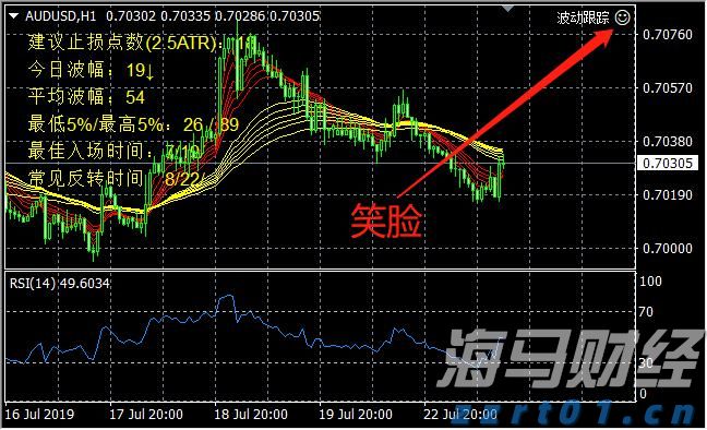 A股收评 | 多重利好提振！创业板指收涨近2% 市场逾4100只个股上涨