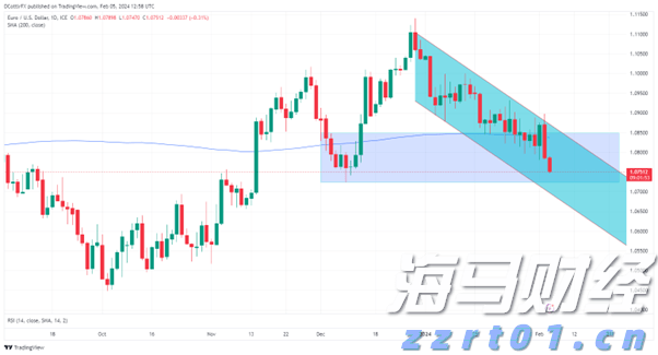 隔夜美股 | 三大指数普遍下滑 诺和诺德(NVO.US)下跌21.8%