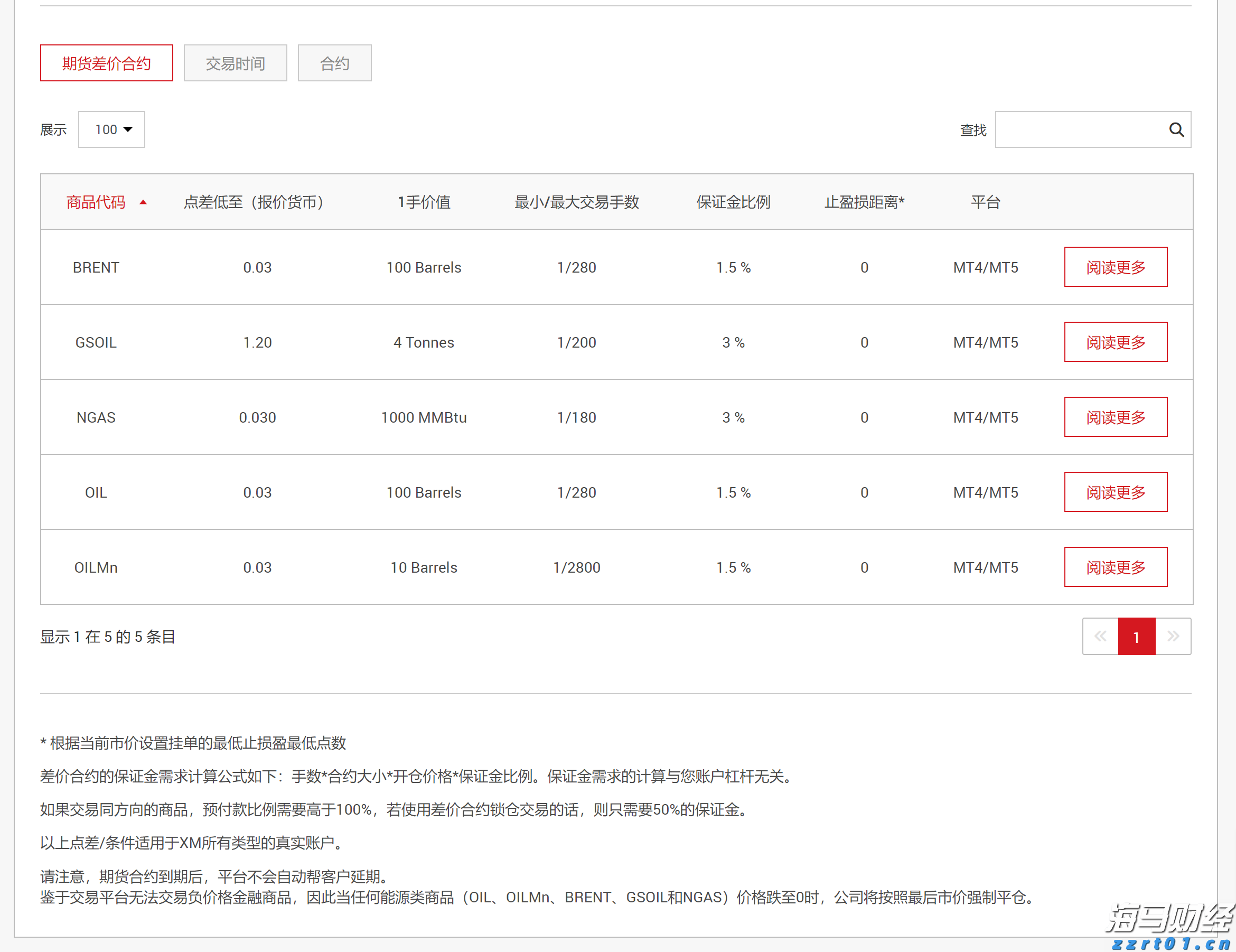 A股公告精选 | 机器人概念“10倍牛股”上纬新材(688585.SH)周二复牌
