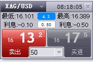从4000倍的超额认购到单日上涨158%，中慧生物-B（02627）是否成为全球黑天鹅的对冲新资产？