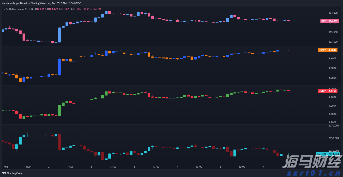 A股开盘速递 | A股小幅高开：创业板指涨0.13%，锂矿、水泥等板块领涨
