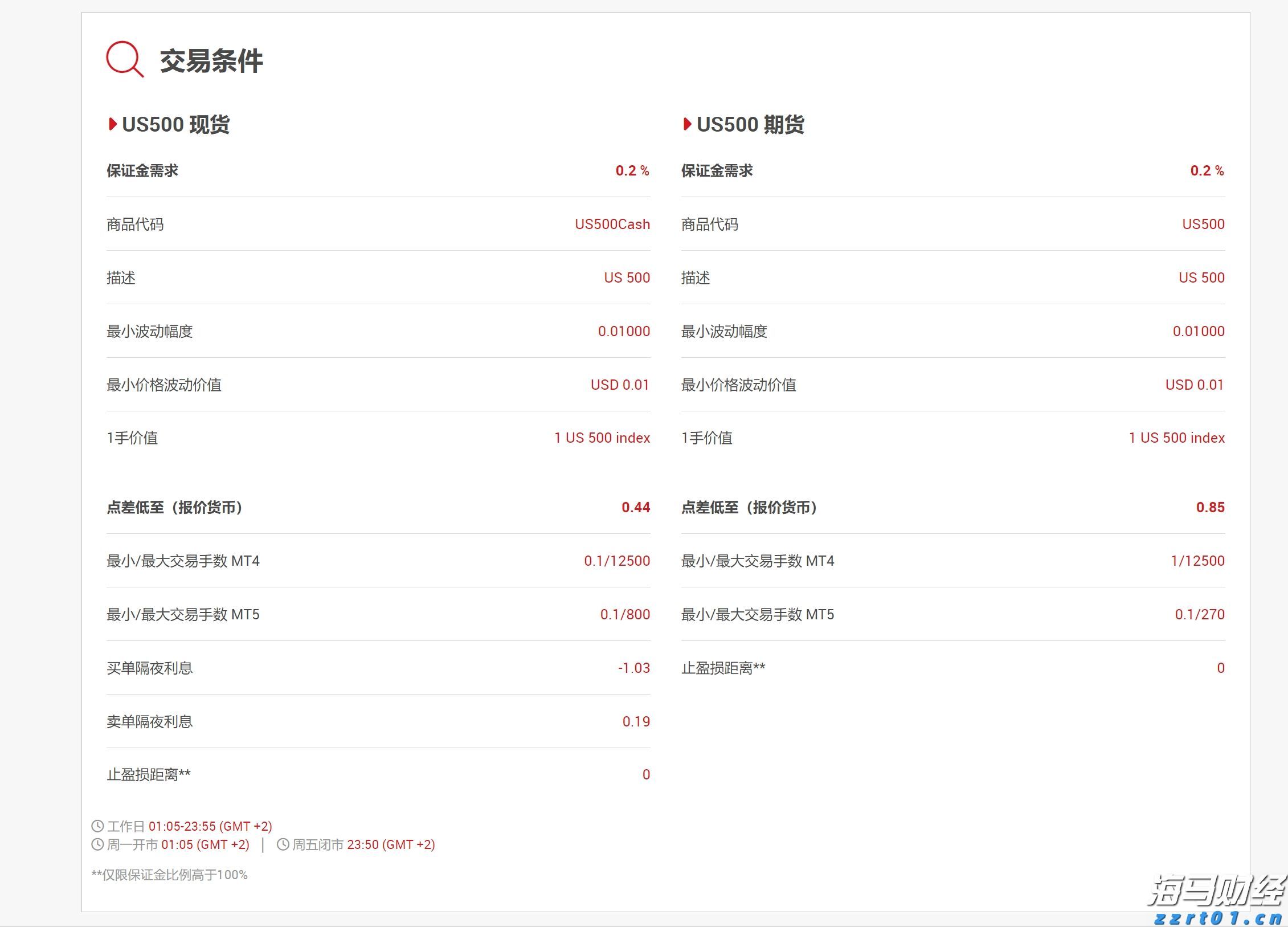 《意见》指引“专精特新”资本投向，天九共享抢占“风口机遇”