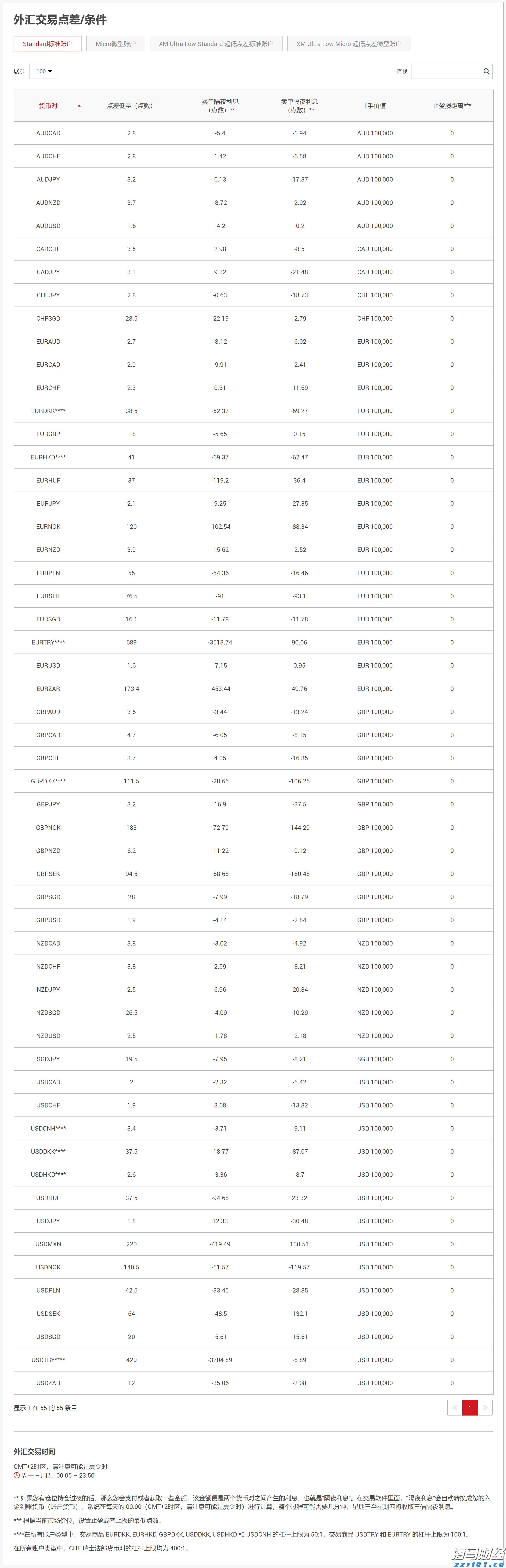 超预期业绩与高景气度推动玉柴国际(CYD.US)股价大幅上涨