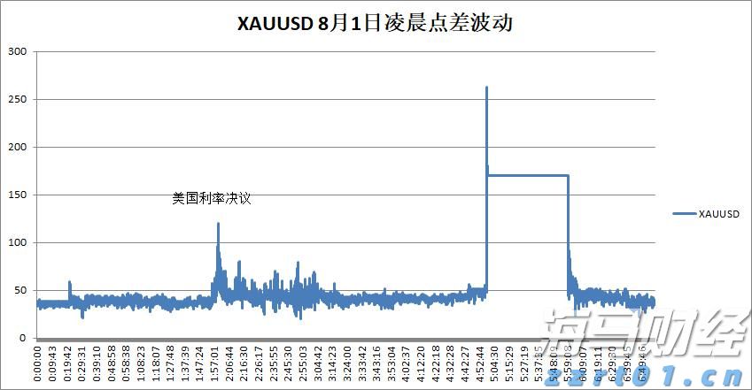 流动性紧缩风险加剧：分析师警告美债发行将影响市场，9月或成压力测试关键时期