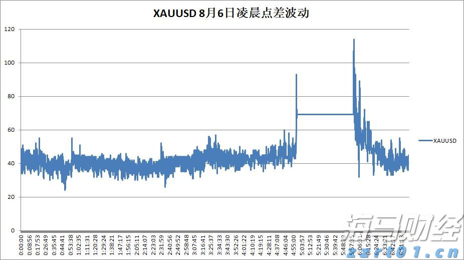 流动性紧缩风险加剧：分析师警告美债发行将影响市场，9月或成压力测试关键时期