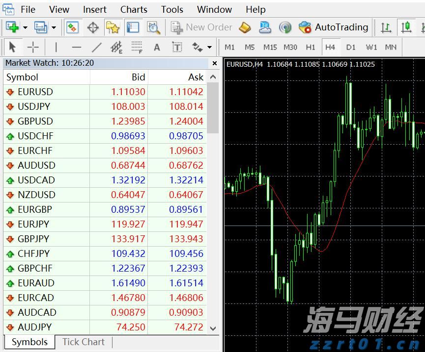 华尔街的分歧：Stifel警告标普500可能下跌14%，Trivariate预测两年内将达7000点