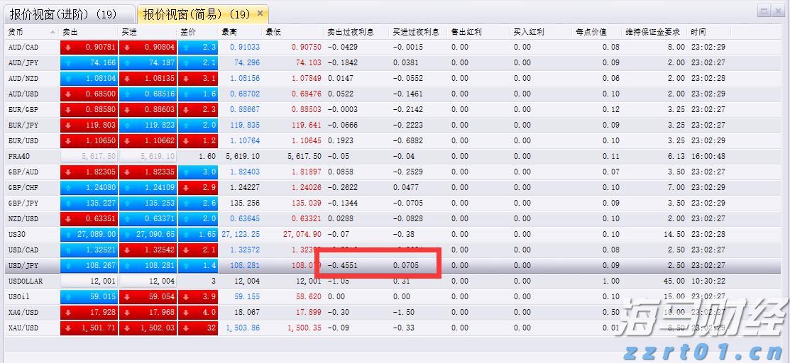 财报前瞻 | 上市后暴涨400%！加密货币狂飙之际，稳定币“妖股”Circle(CRCL.US)IPO后首份财报今晚来袭