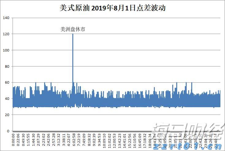 C3.ai(AI.US)大幅下调营收预期33%并重组全球销售团队