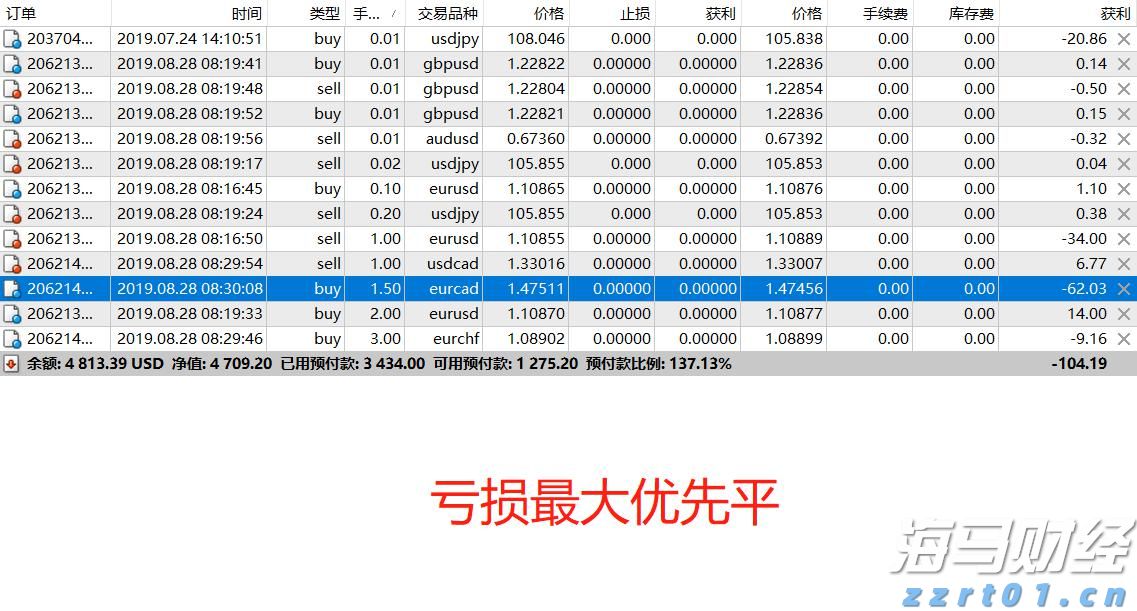 高盛向客户推荐千禧管理公司的股份 投资门槛为100万美元