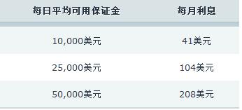 香港证监会：港股上半年日均成交额同比升82% 新股集资额升7倍居全球首位