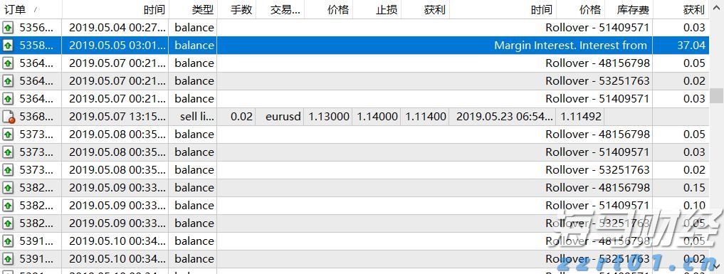 香港证监会：港股上半年日均成交额同比升82% 新股集资额升7倍居全球首位