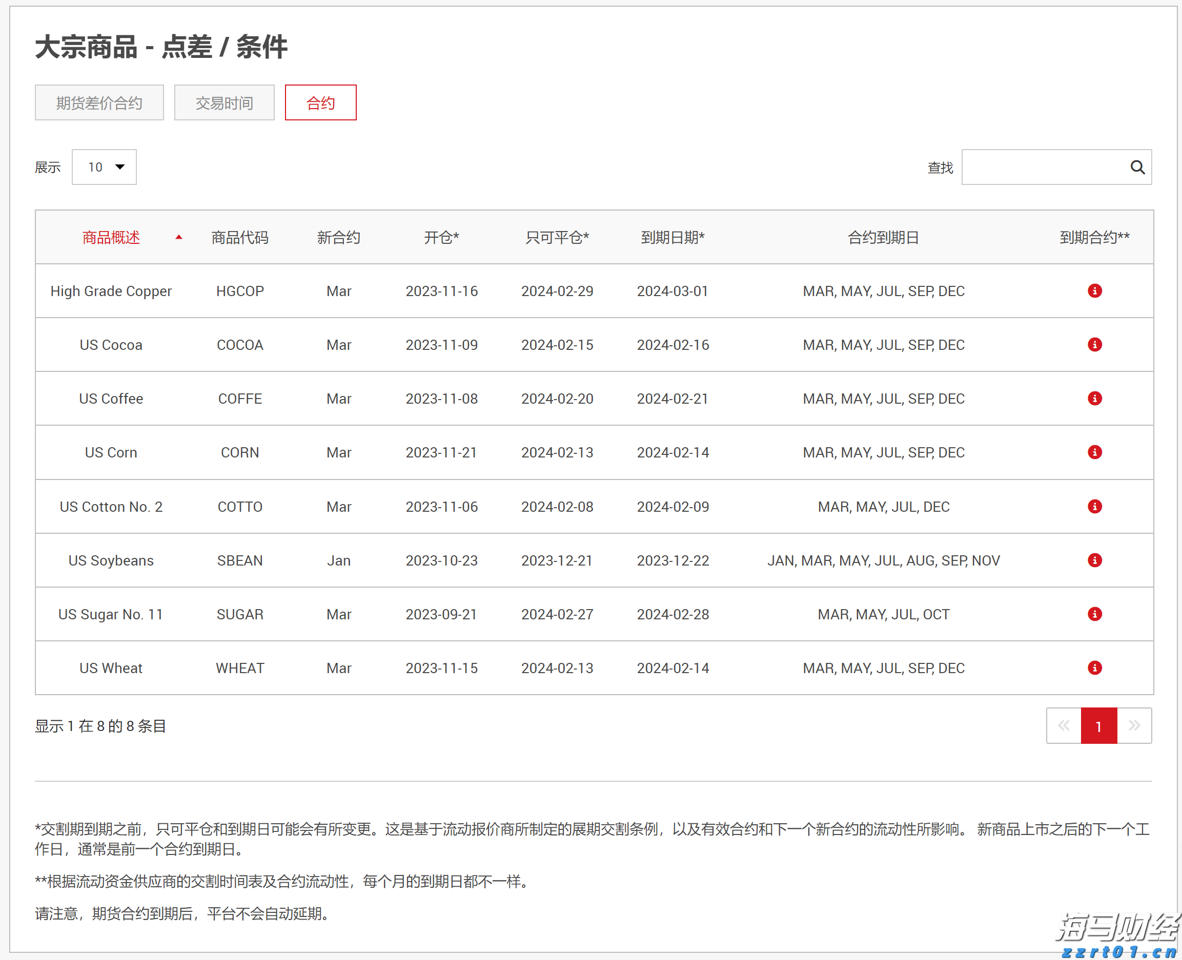 瑞银Q2减持美股科技股，聚焦纳斯达克100指数回调