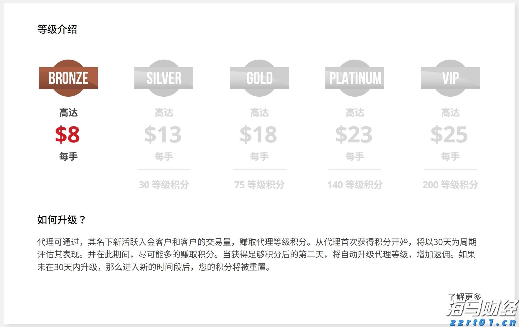 1.75%或是终点利率？市场押注欧央行12月降息后终结宽松周期