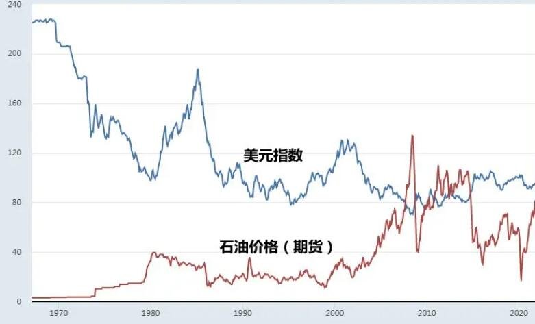 欧佩克+将继续增产？分析师强调仍不足以抵消制裁下的俄油缺口