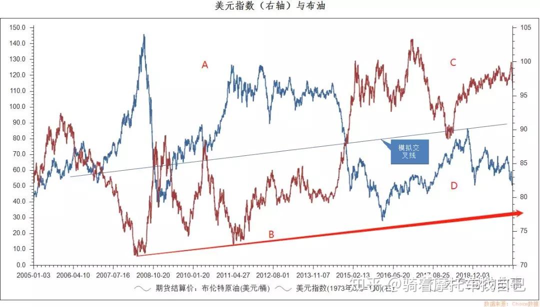 欧佩克+将继续增产？分析师强调仍不足以抵消制裁下的俄油缺口
