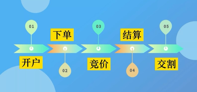 Omdia：预计至2029年亚洲游戏订阅市场规模将达94亿美元
