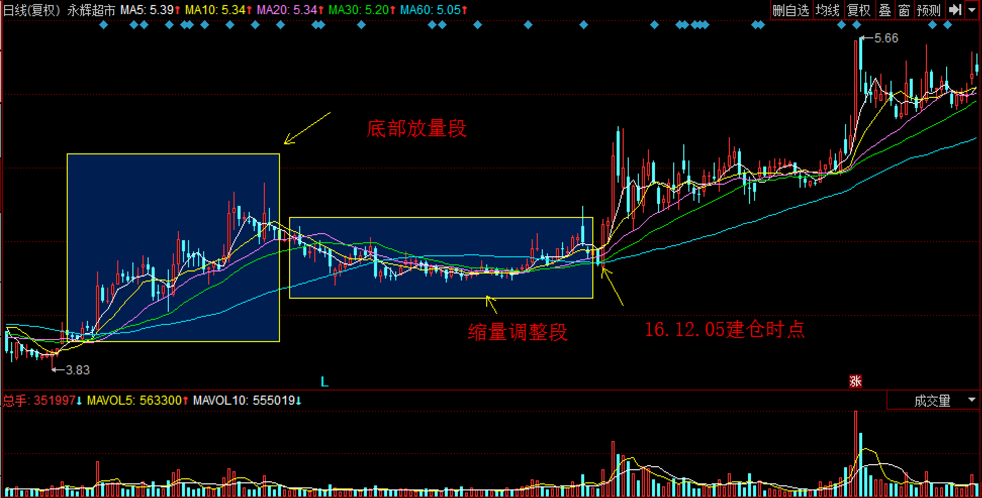 Q1财报后的好未来(TAL.US)：股价历经近3个月横盘，离突破或只差临门一脚