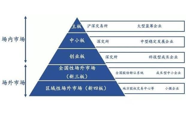 股东高位套现！Circle(CRCL.US)宣布抛售1000万股，暴涨16%后盘后转跌5%