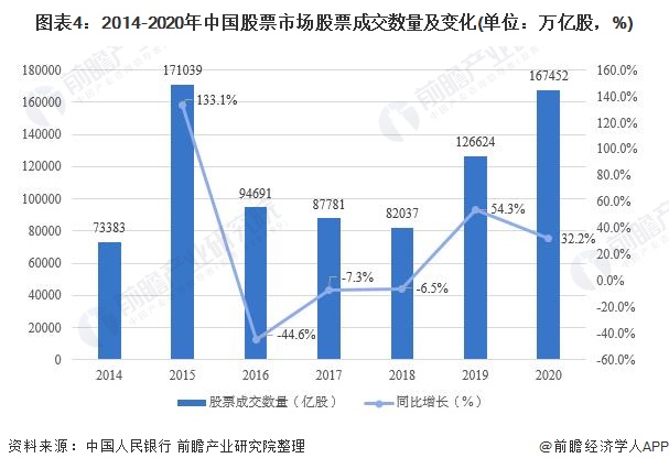 股东高位套现！Circle(CRCL.US)宣布抛售1000万股，暴涨16%后盘后转跌5%