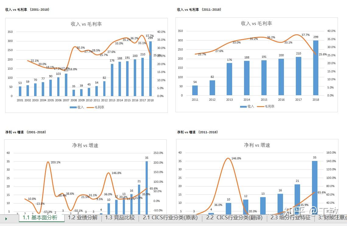 特斯拉(TSLA.US)推出复古未来风格餐厅，正式开张于好莱坞