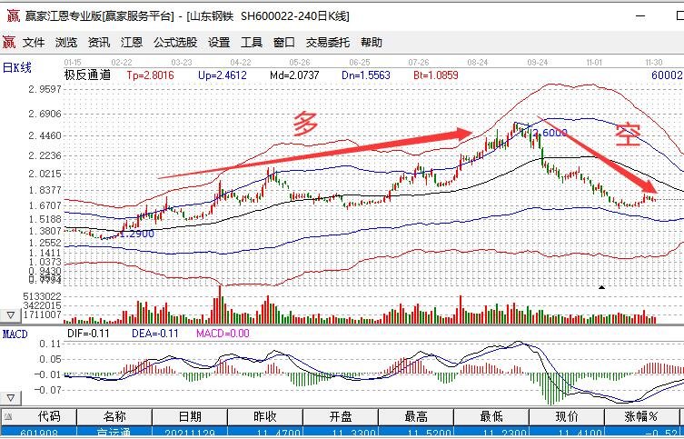 8月11日起深圳北往返重庆东加开夜间动卧，经停张家界