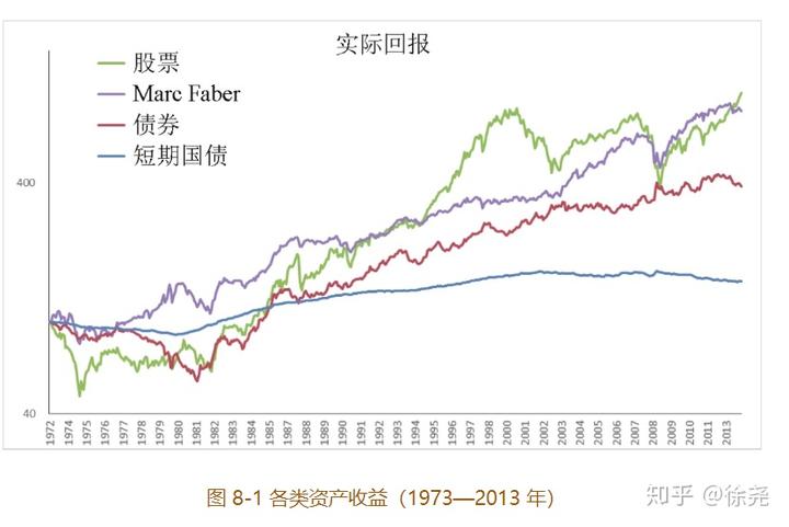 比特币蓄势冲击历史新高 投机多头与降息预期共舞  年底目标价看15万美元