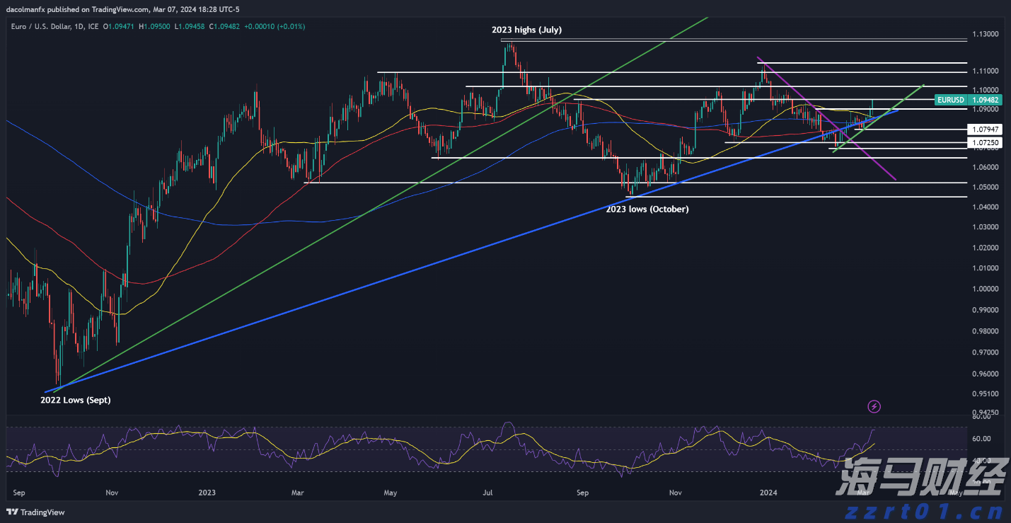 永利澳门(01128)控股股东Wynn Resorts, Limited二季度澳门业务经营收入约1.28亿美元 同比减少20.78%