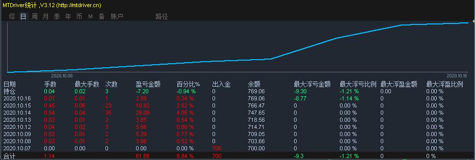 联电(UMC.US)Q2营收同比增长14.9%但未达预期 22/28nm制程占比创新高