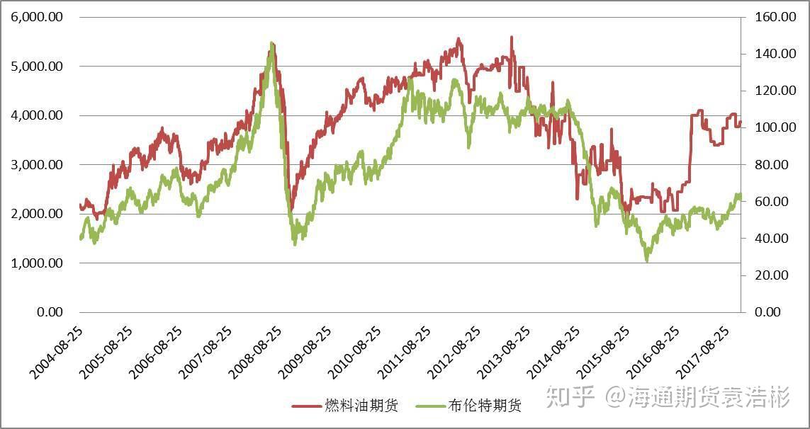 原油产量稳住跌价压力 埃克森美孚(XOM.US)第二季度业绩超出预期
