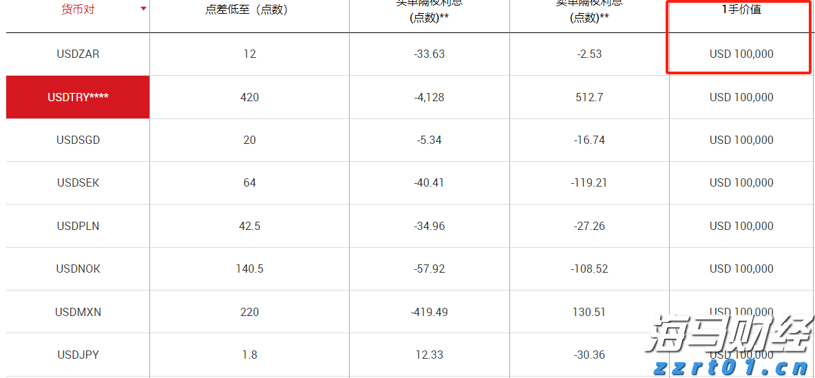 黄金市场将迎“拐点”!摩根大通：最大催化剂为“美国就业恶化引发美联储降息”