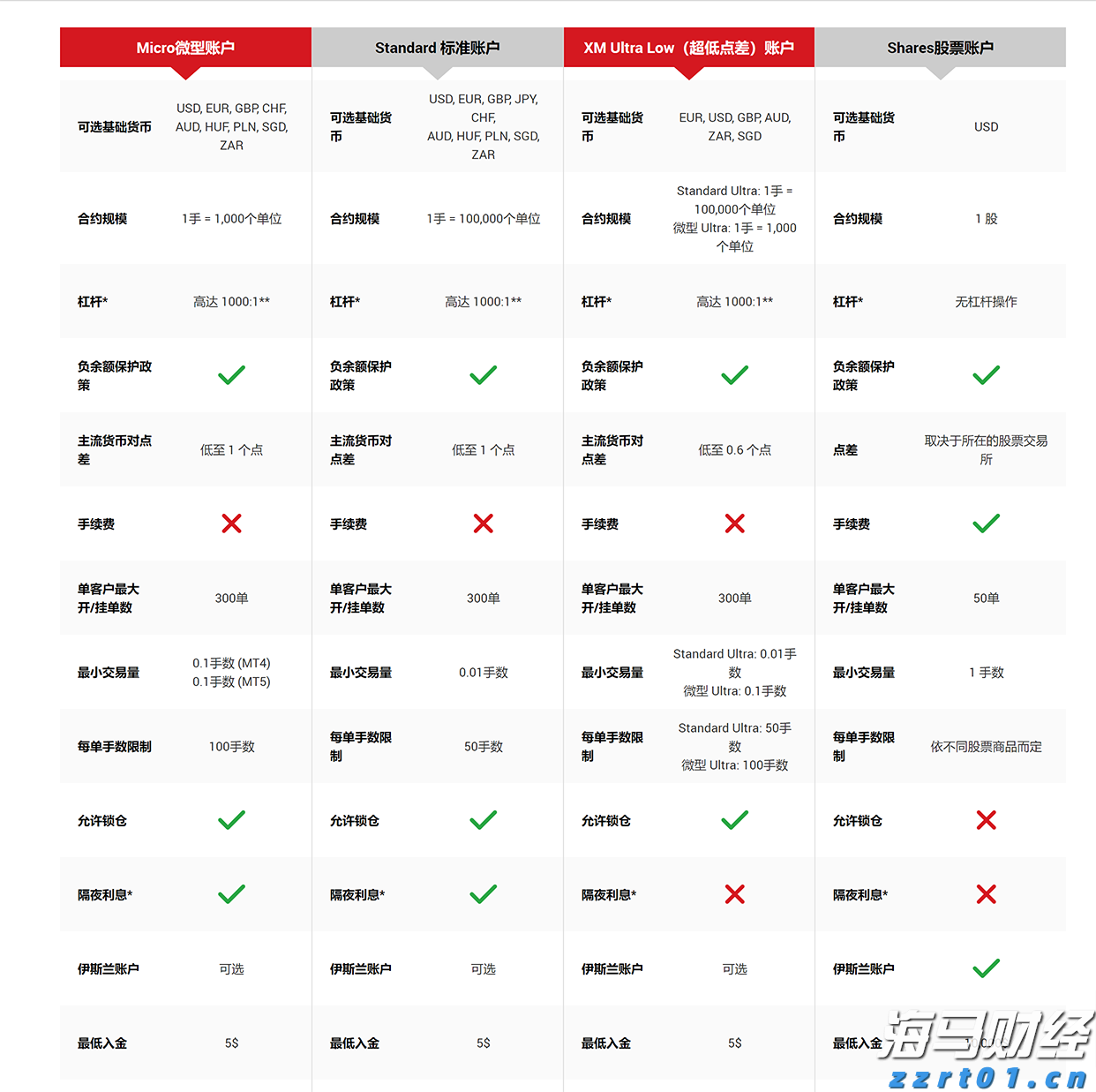 医我看丨优先转诊、出院随访  珠海426支家庭医生团队  在家门口守护市民健康