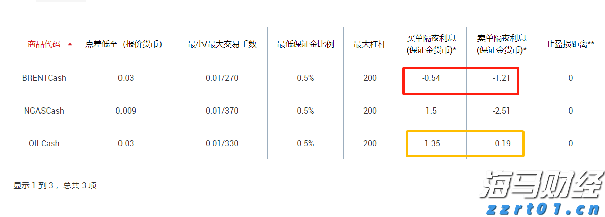 这一法案，特朗普签了！