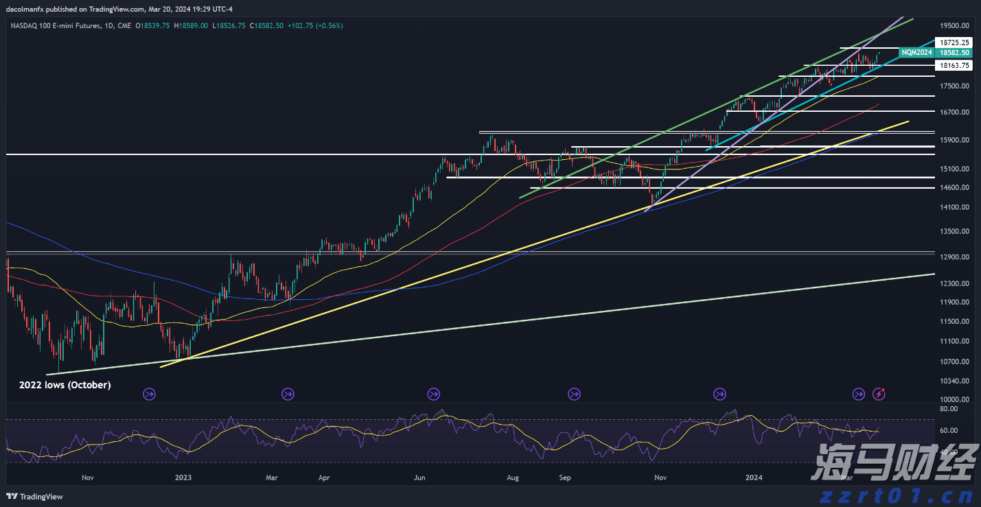 Q1财报后的好未来(TAL.US)：股价历经近3个月横盘，离突破或只差临门一脚