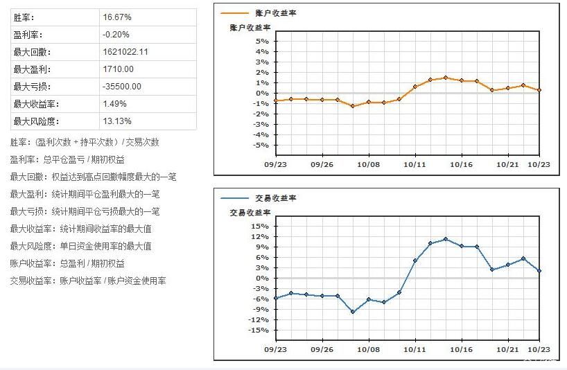 超30家粤企在世界机器人大会上“显身手”！粤机器人产业迈向价值链高端