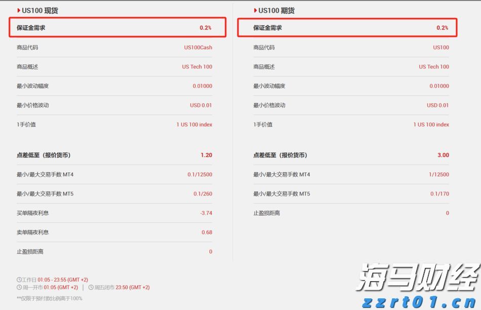 合湛高铁广西段上禾冲特大桥施工启动