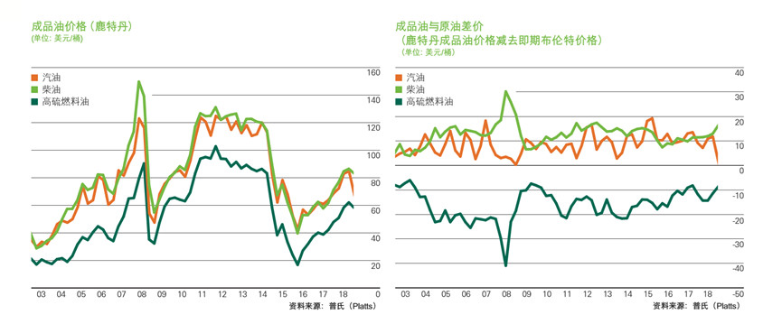财政部：1-6月国企利润总额21825.3亿元 同比减少3.1%