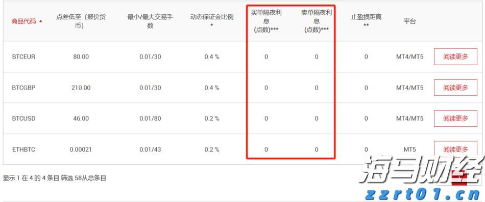 A股开盘速递 | A股小幅高开：创业板指涨0.13%，锂矿、水泥等板块领涨