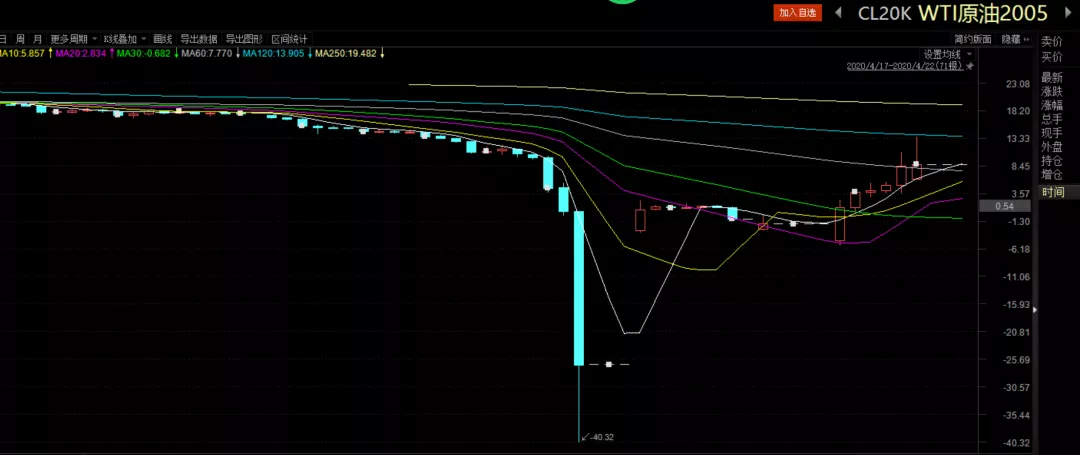 雅乐科技(YALA.US)第二季度营收未达预期，股价盘后大幅下跌 付费用户同比减少7%