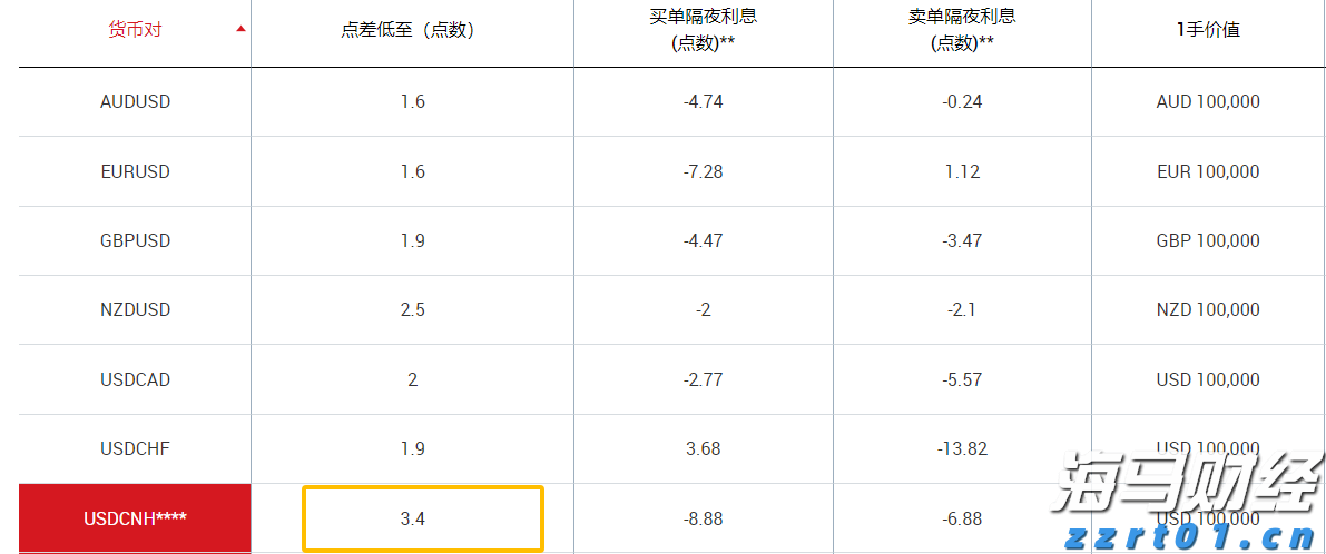 北水动向|北水成交净卖出180.92亿 北水再度减持港股ETF 全天抛售盈富基金(02800)超145亿港元