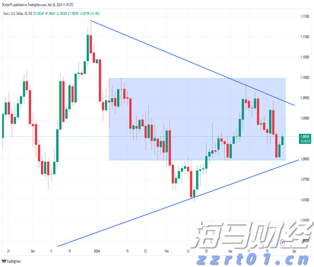 A股午评 | 创业板指半日涨0.91% 沪指挑战前高 银行、券商等金融板块表现强劲