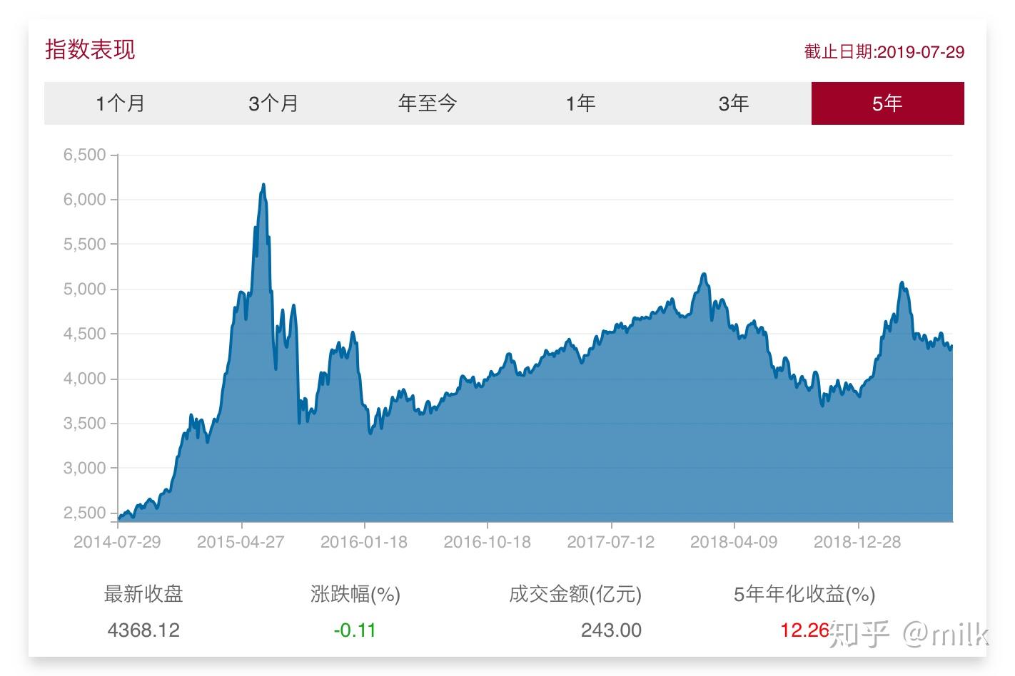 高温提升需求与供应受限 中国动力煤价格创五个月新高