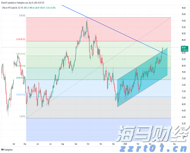 中信建投：以旧换新补贴逐步落实，汽车行业反内卷与新能源需求刺激行业发展