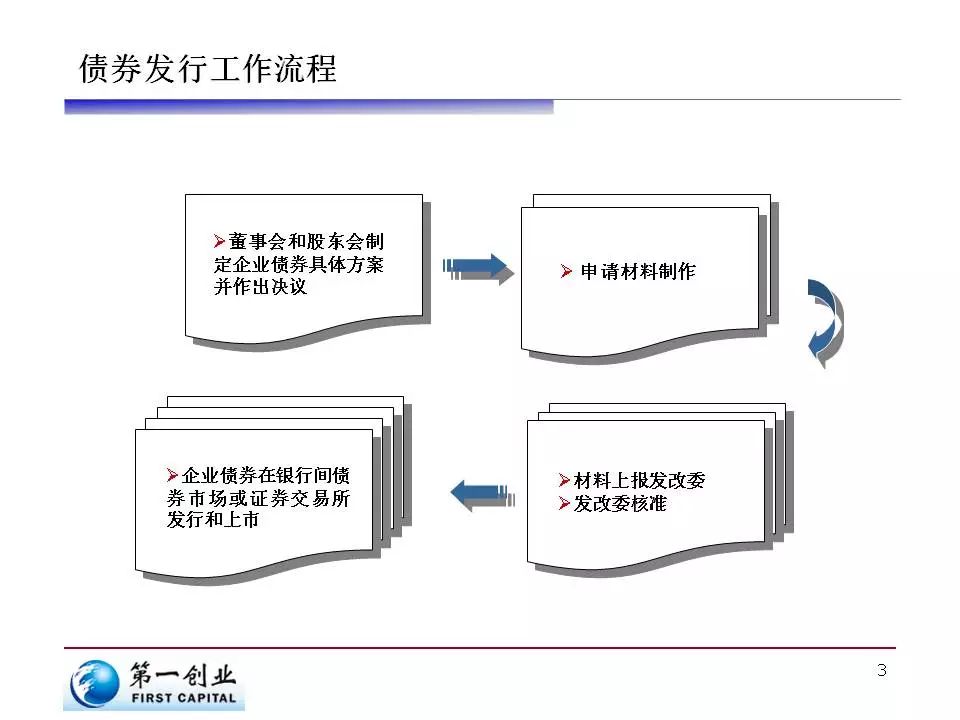 银河证券：美联储人事变动预期升温 市场押注9月降息