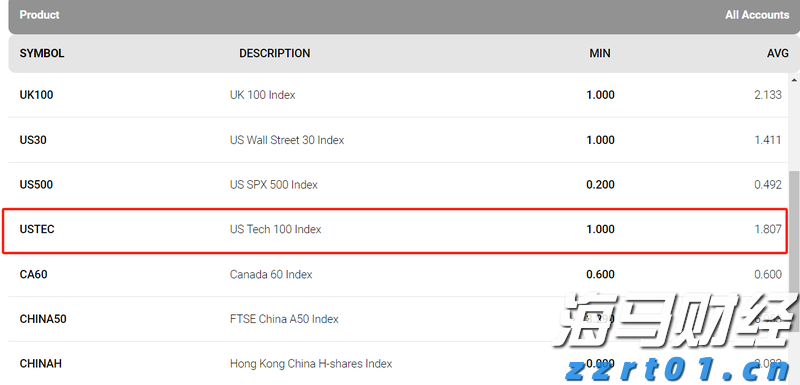 伯克希尔(BRK.A.US)现金储备轻微下降，Q2净利润减半，卡夫亨氏成“雷区”