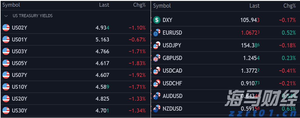 Q1财报后的好未来(TAL.US)：股价历经近3个月横盘，离突破或只差临门一脚